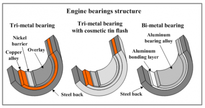 engine bearing material